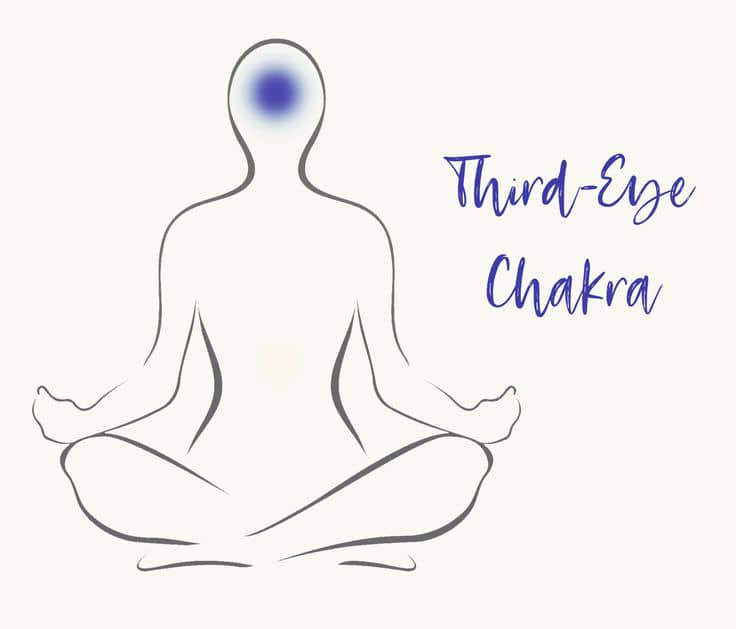 چاکرای چشم سوم - Third Eye