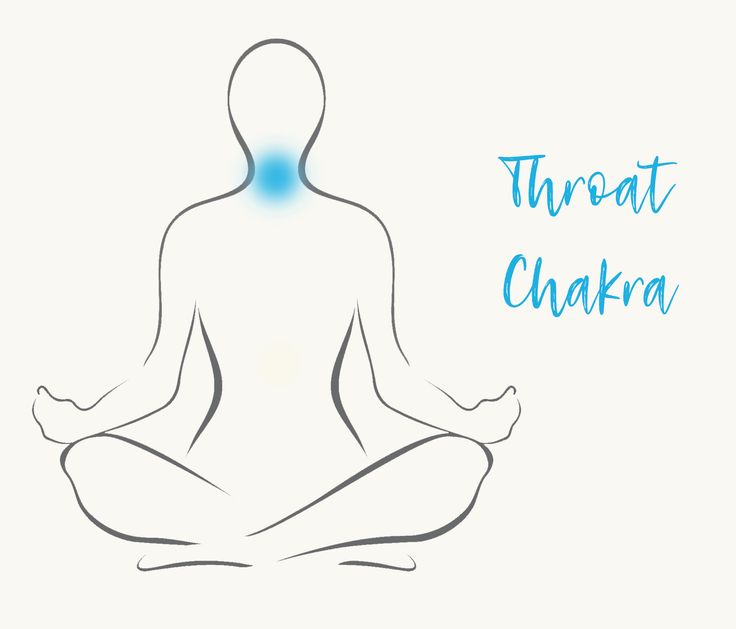 چاکرای گلو - Throat
